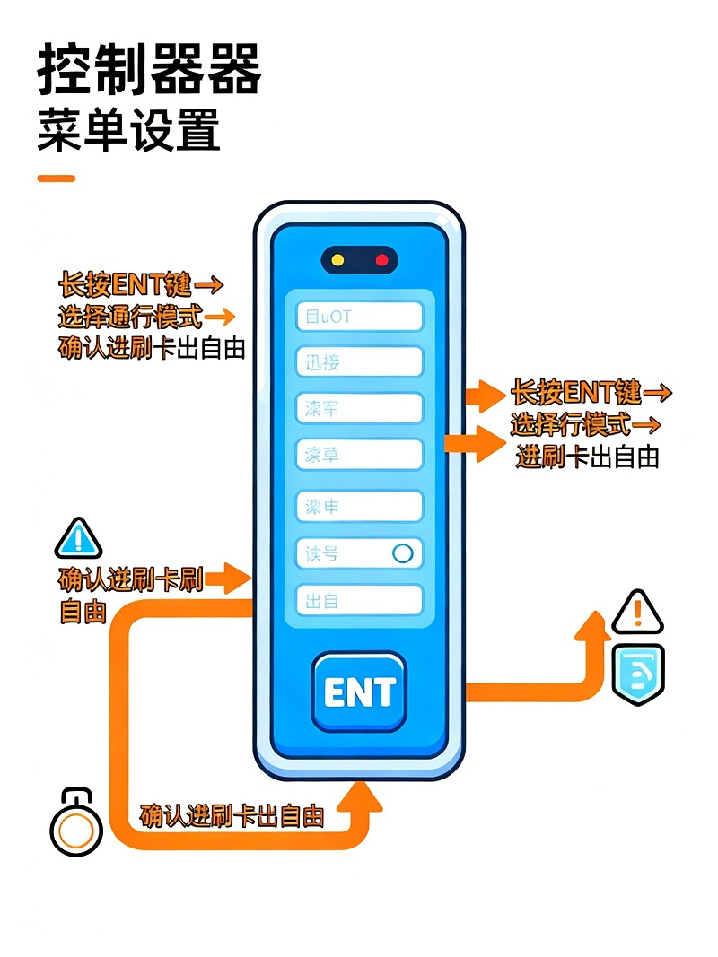 卡通控制器流程圖無水印