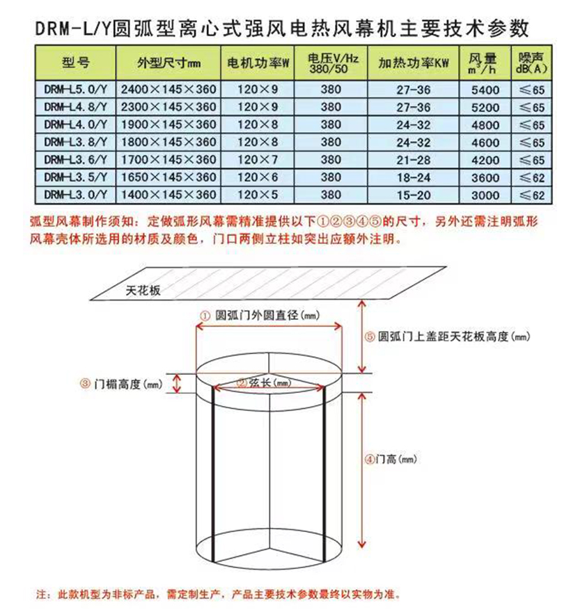 電熱風(fēng)幕機(jī)定制要求