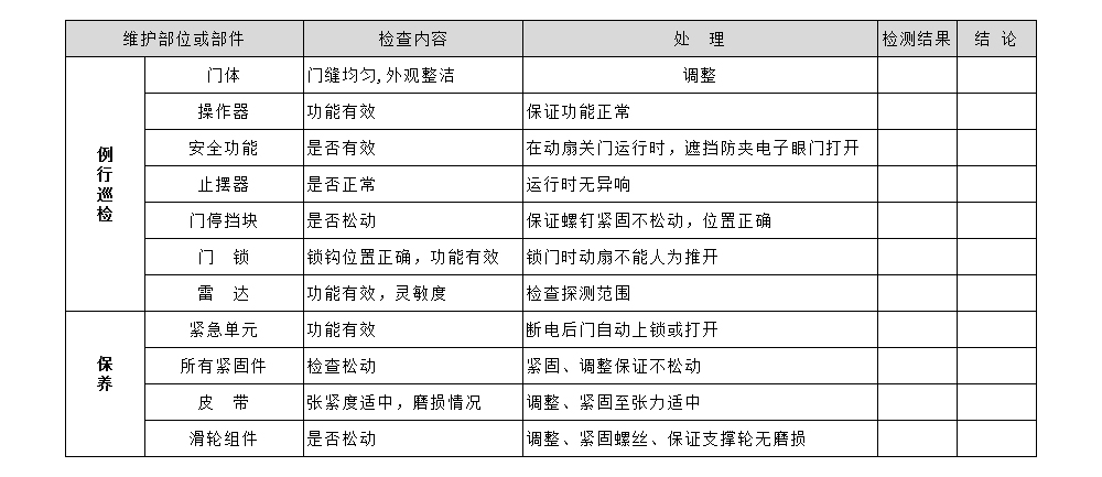 自動(dòng)平移門保養(yǎng)標(biāo)準(zhǔn)