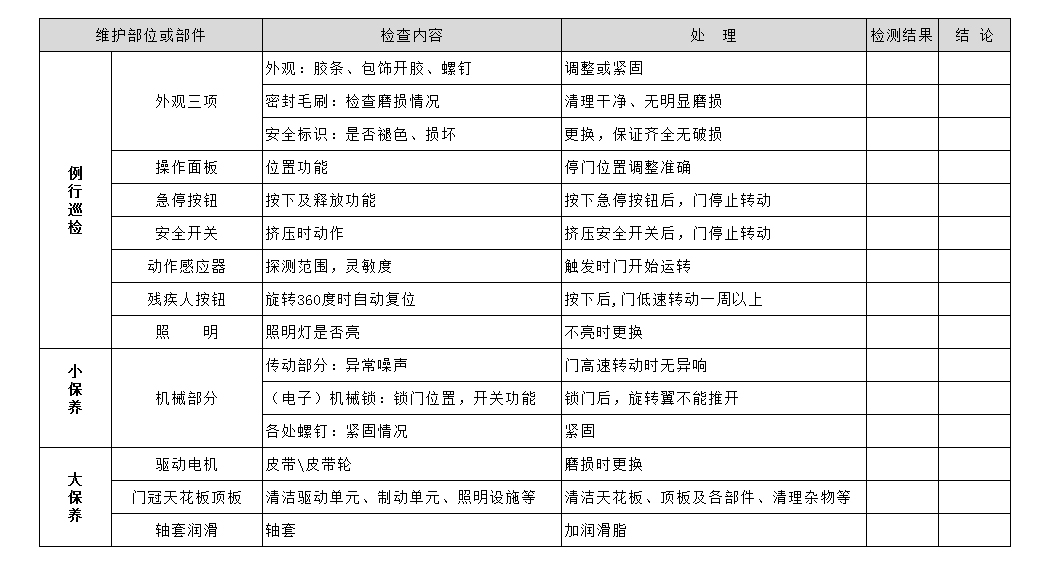 自動三翼旋轉門保養(yǎng)標準