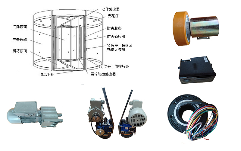 指南：如何選擇靠譜的旋轉門配件供應商？