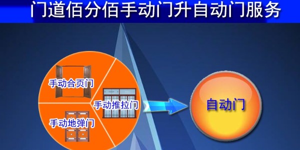 專業各種手動門升級改造成為自動門服務提提供商