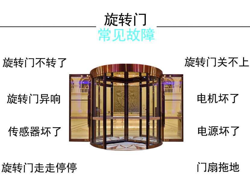 旋轉(zhuǎn)門常見(jiàn)故障